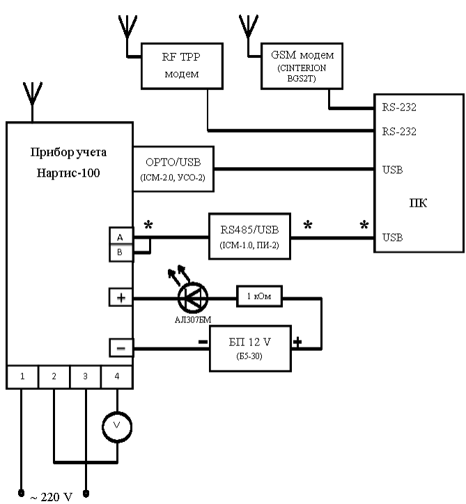 Клеммы RS-485 счётчика НАРТИС-И100