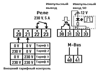 Клеммы RS-485 и M-Bus счётчика Рокип SM40x/ST40X