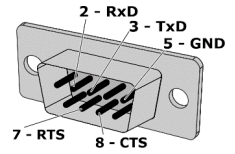 Распиновка RS-232 тепловычислителя ТВ7